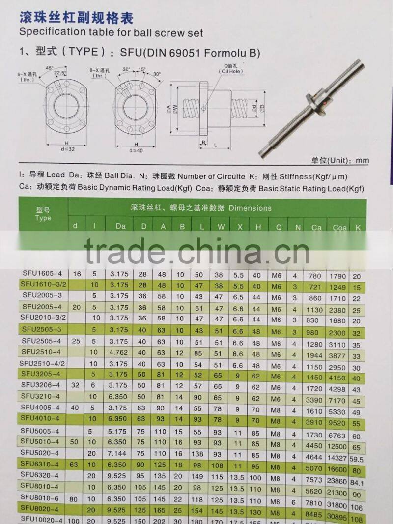Low price SFU-1604-4 ball screw,very good quality ballscrew