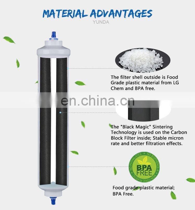 External Refrigerator Water Filter SBS7052-4