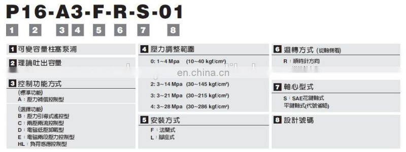High quality TaiWan Plunger Pump Oil Pump P36-A1-F-R-01 P36-B3-F-R-01P36-B2-F-R-01P16-A3-F-R-01 P22-A2-F-R-01 P100-A1-F-R-01