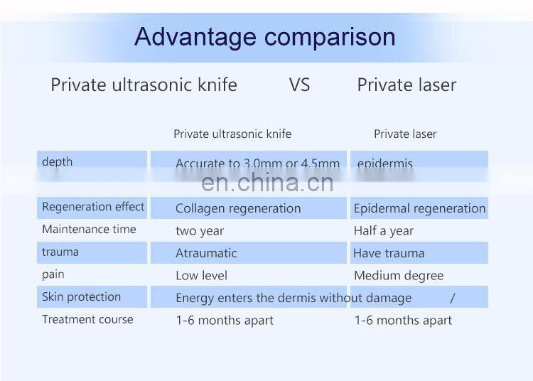 High frequency professional hifu vaginal tightening vaginal rejuvenation machine