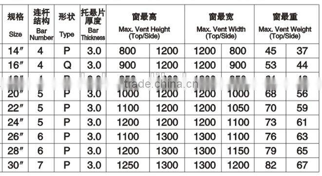 Stainless Steel Window Hinges,Friction Stay For The Wood Window