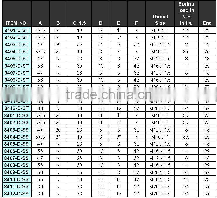 M10-M20 with lever Indexing Plunger 8400 series