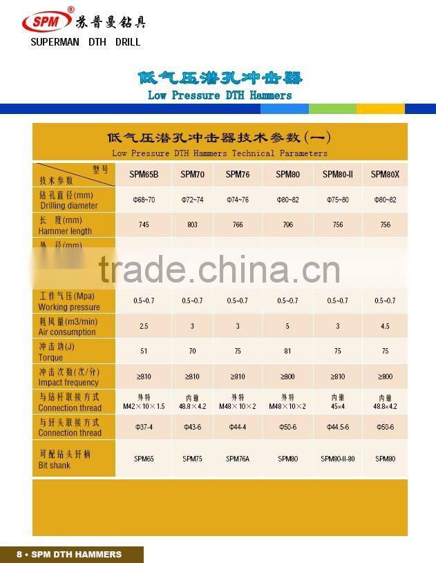 LOW pressure drilling bit DTH DRILL BITS SPM80XD-90
