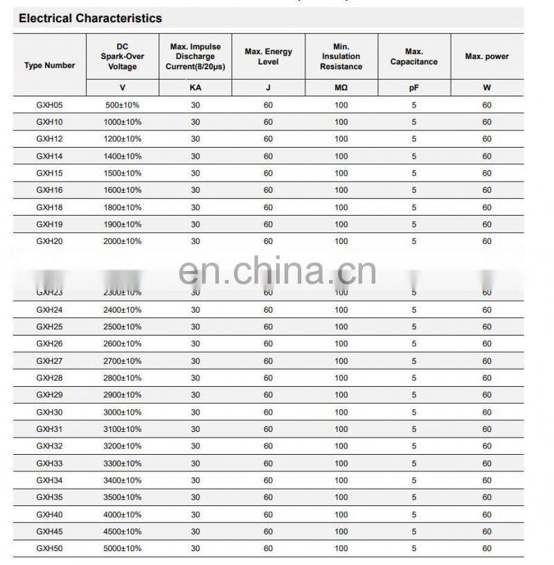 2-electrode Spark Gaps High Energy Switches Glass Gas Discharge Tube Single-shot pulse generators 0.50KV to 5 kV