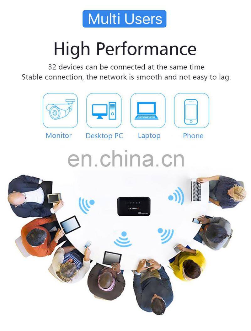 ALLINGE MDZ176 Unlocked E5885 Pocket Wifi Router 4G VPN Wireless Router with Sim Card Support RJ45 Port