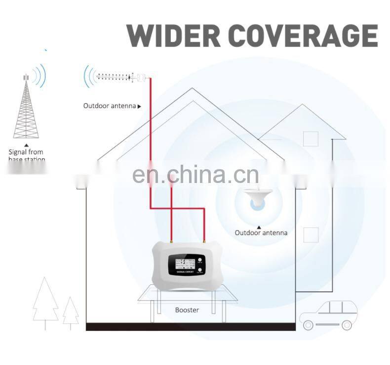 ALLINGE MDZ3242 Mobile Phone Signal Booster Cell Phone Amplifier Signal Booster Amplifier For 3G 4G
