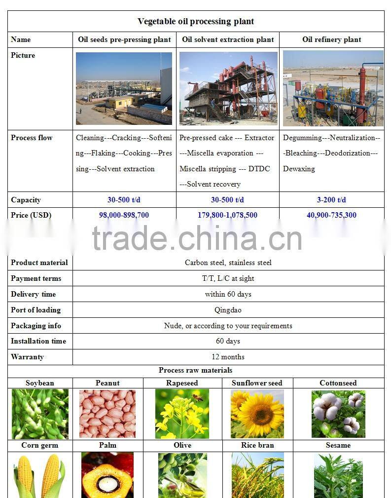 Cheap energy saving vegetable oil manufacturing process for sale