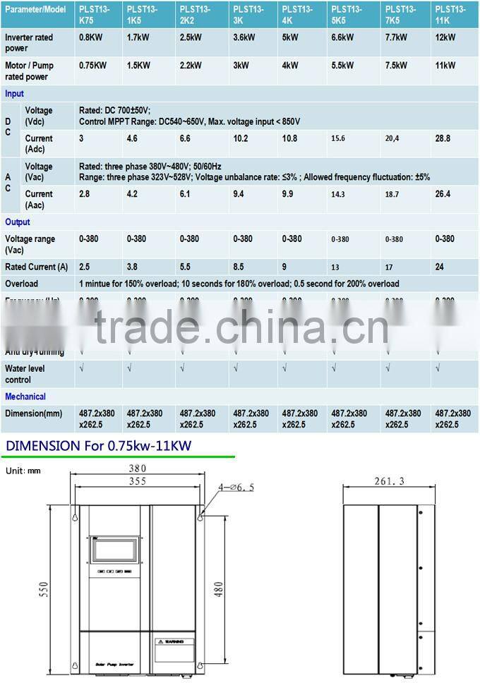 5.5kW 15kW 22kW water pump irrigation controller