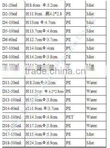 50ml small PE plastic airless pump pressure spray bottle