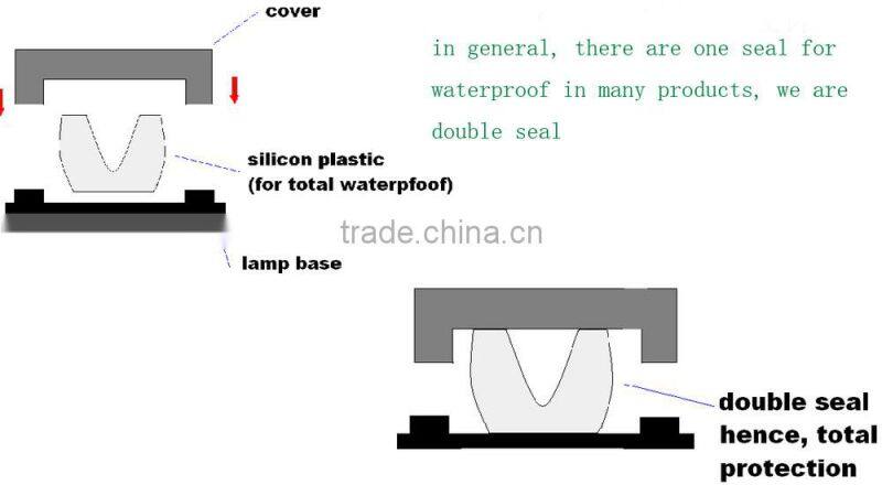 IP68 UL DLC 150w led explosion-proof high bay lighting with 5 years warranty