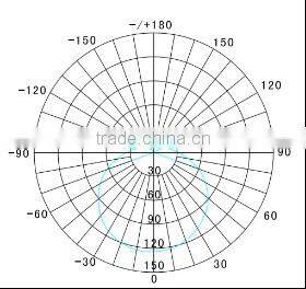LED Panel Light 600x600 36W Super Bright LED Lamp Panel Warm Nature Cold White