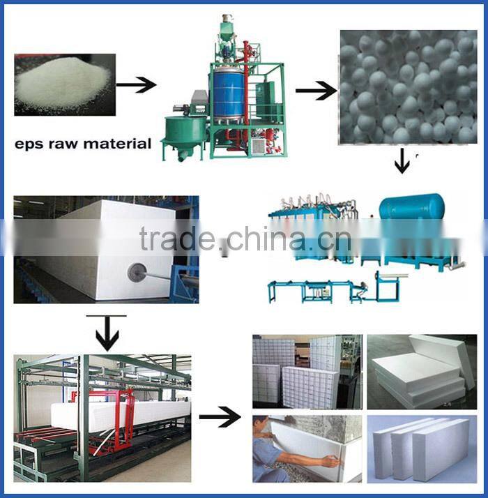 Best sale eps foam block equipment
