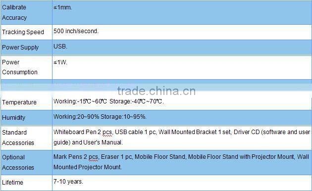 New touch screen smart writing board for classroom