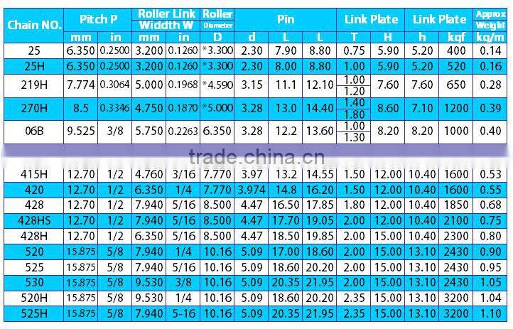 cheap Motorcycle Transmissions hot