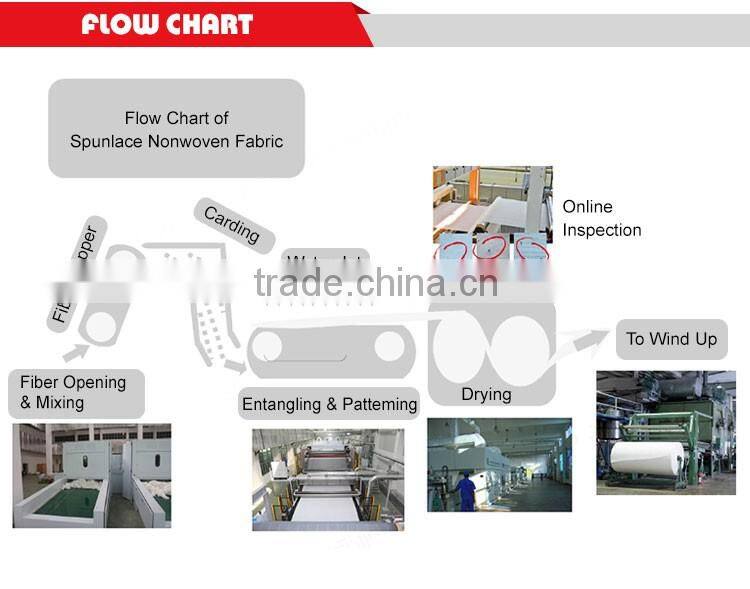 Trustworthy Business No Scratch to Surface White Polypropylene Woodpulp Spunlace Non-Woven