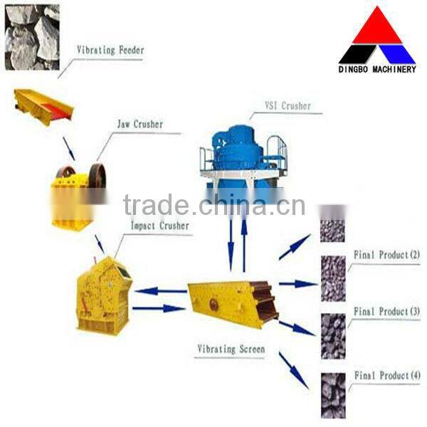 Dingbo Reasonable Price Hot Sale High Quality High Efficiency High Efficient Sand Washer