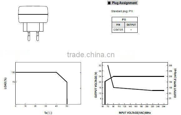 Meanwell 10 ~ 12W AC-DC Single Output Wall-mounted type 24v switching power supply