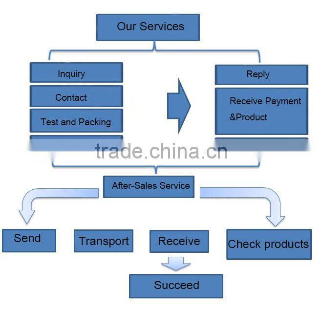 Factory direct supply cheap and good yellow paper carrier bag manufactured by factory T&L