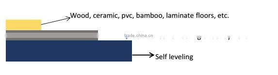 heavy duty rubber foam adhesive flooring underlayment