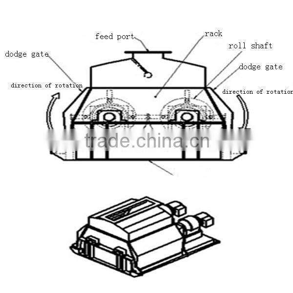 high power fertilizer used dual spindle chain crusher for sale