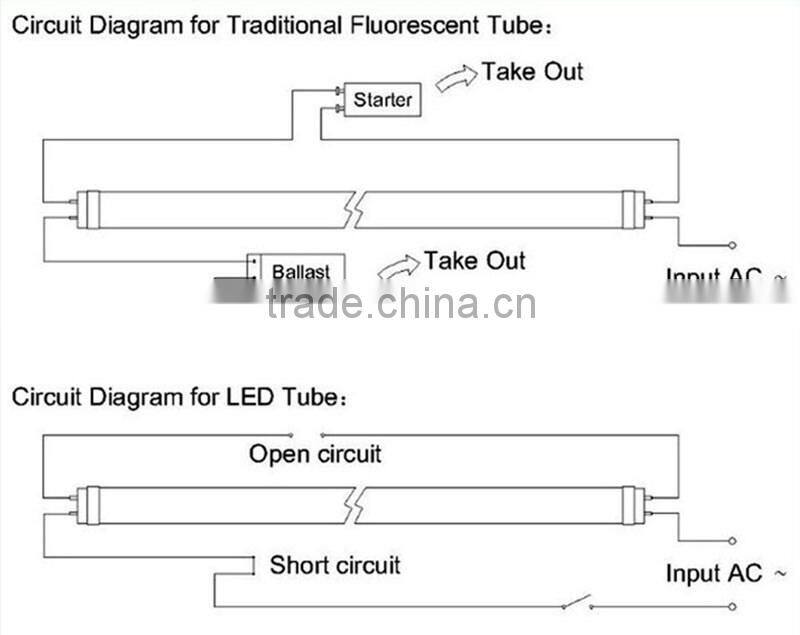 Cheapest price ce rohs 2ft 3ft 4ft 6ft 8ft g13 120cm t8 led tube