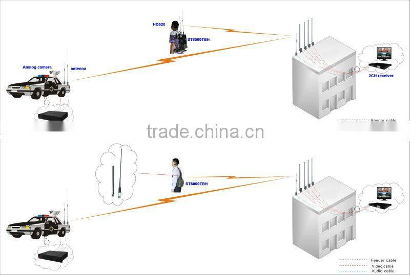 0.5W mini UAV COFDM wireless video transmitter and receiver