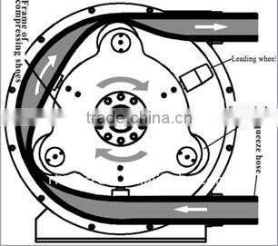 Nature Rubber Peristaltic Hose