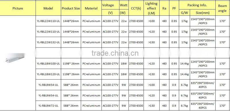 DLC UL 120lm/w T8 LED Tube Factory