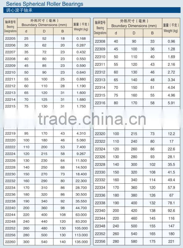 Competitve price bearing 22328,spherical roller bearing 22328