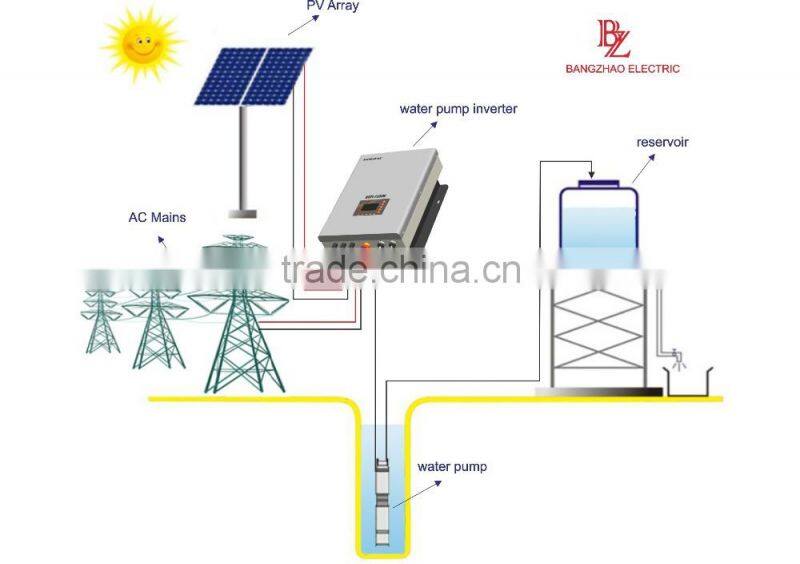 Chinese pump inverter manufacturer 10hp pumping inverter with AC mains input