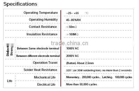 30 Years Industry Leader ONPOW Metal Push Button Switch LAS4GQH-11E/S Dia. 12mm ring illuminated CE ROHS