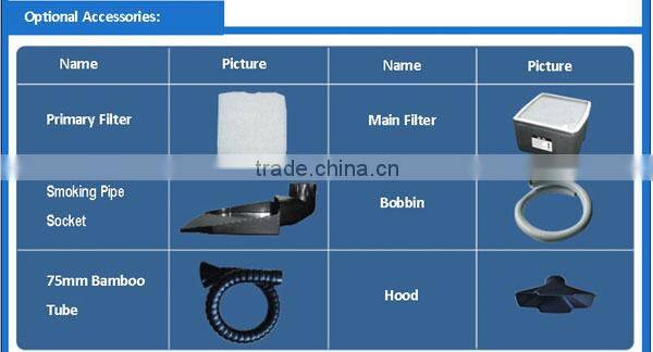 Tabletop Smoke Absorber, Absorb Smoke Smell