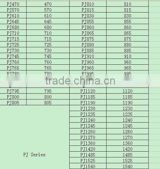 Timing Belt China Automotive Timing Belt in low price