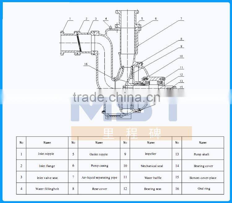 Diesel pumps irrigation self priming centrifugal trash pump