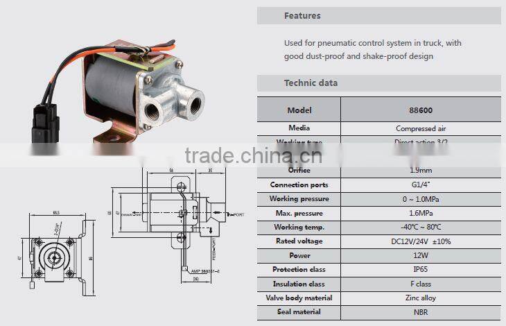 GOGOATC Flameout solenoid valve car valve