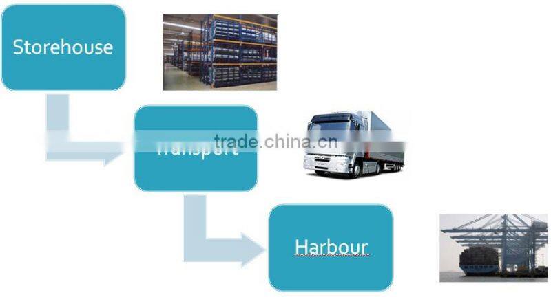 1680D oxford fabric with pu coating/pu coated fabric