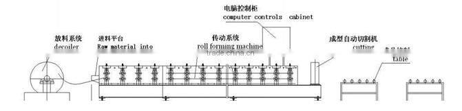 Round Downspout making Machine Round Downspout Roll Forming Machine
