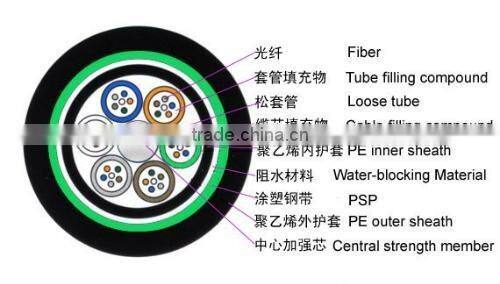 3 GYTY53 Standard Loose Tube Armored cable