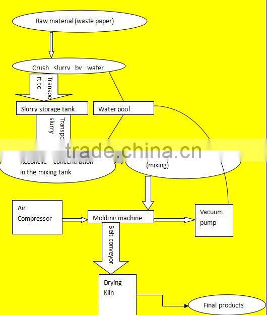 Professional egg tray forming machine with good quality