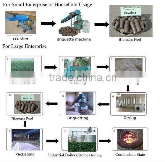 0.5-1t/h Hot Sale wood chipping pellet machine Factory-outlet