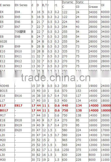 Double row cam rollers Angular Contact Ball Bearing 305704
