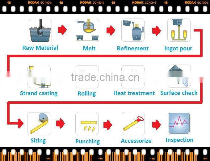 BRASS FARM MACINERY bolt and nut
