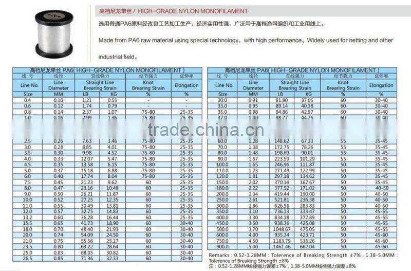 factory price fishing line monofilament seller