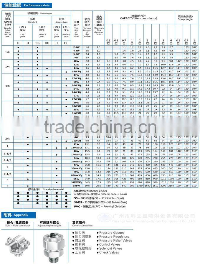 3/8" HH-WSQ series full jet spray nozzle