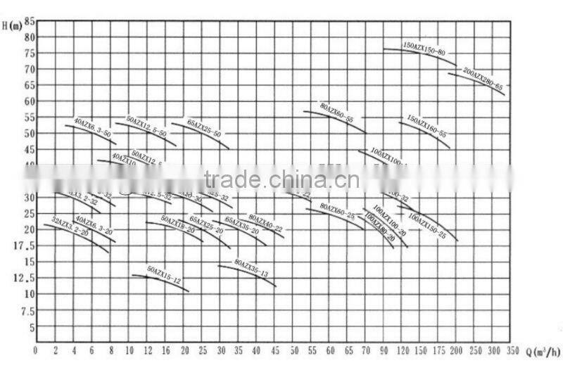 3 Inches Best Quality Self Priming Pump