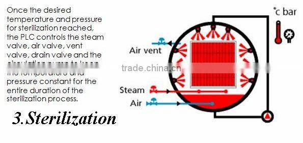 water spray type retort autoclave for mean in glass jar retort autoclave for glass jar