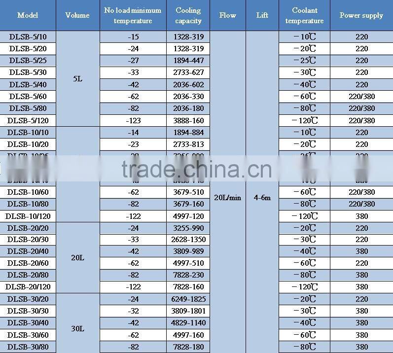 Low Temperature Circulating Pump Chiller
