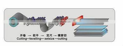 Newest duct manufacture decoiling and straightening machine Model: HCP-1300J