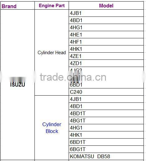 Cylinder Head For Isuzu4JA1 4JB1 8944315230