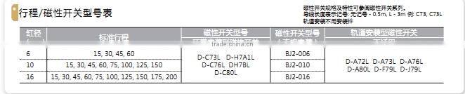 CJ2-Series-Stainless-Steel-Mini- lock cylinder with high quality